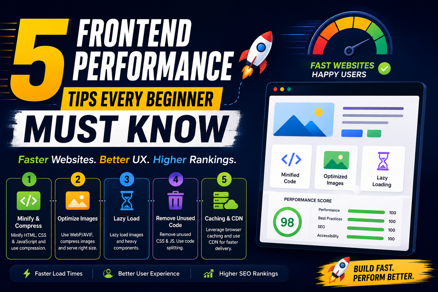 Your Website Is Slow? These 5 Frontend Performance Tips Will Fix It